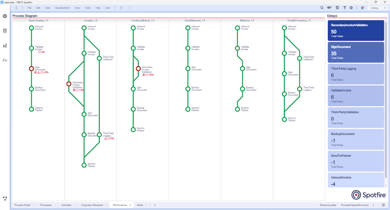 Spotfire® Mods of the month: The new Mods on the block - Spotfire Blog