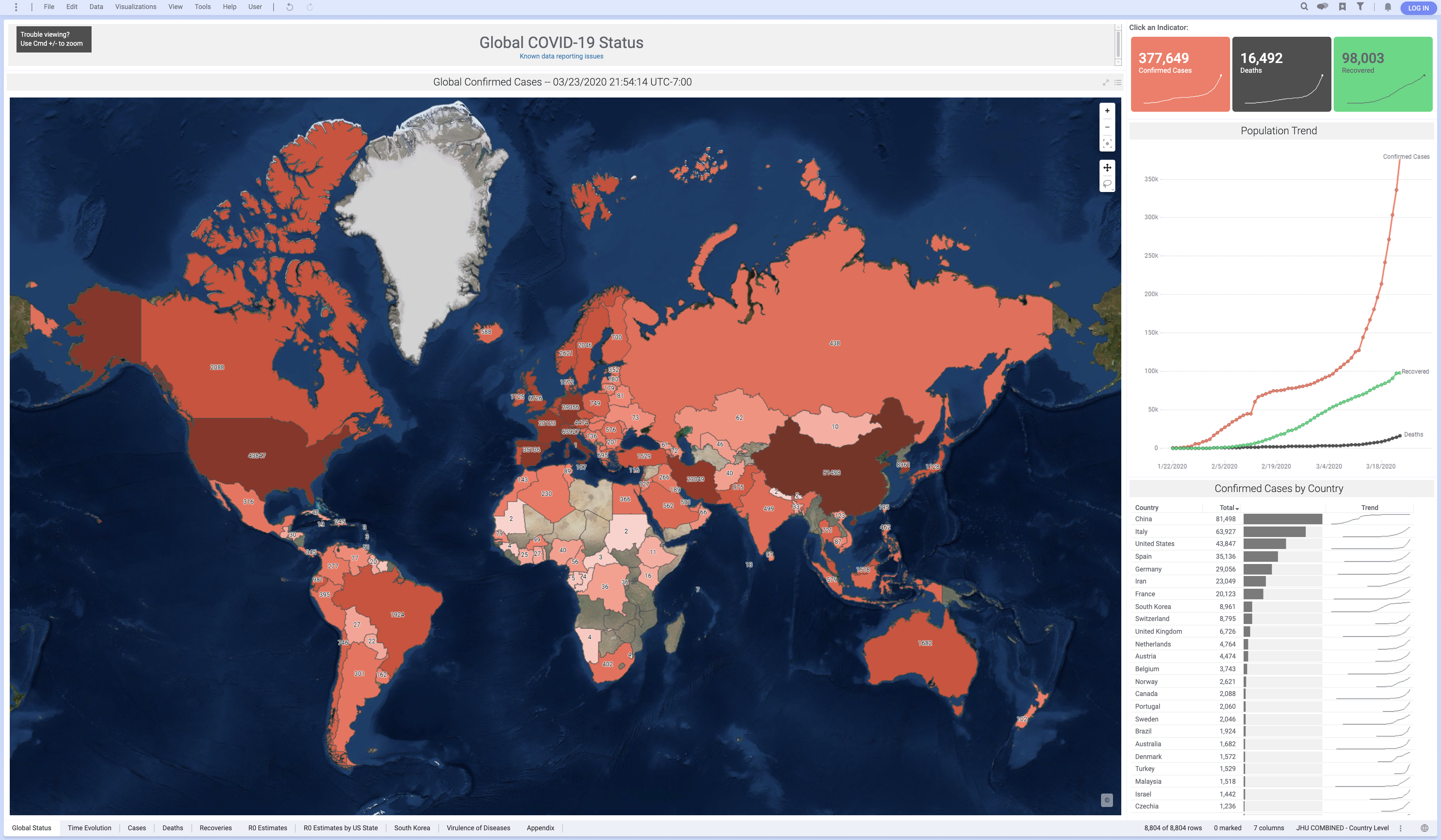 COVID-19 : A Visual Data Science Analysis and Review from TIBCO