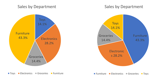 simple pie charts