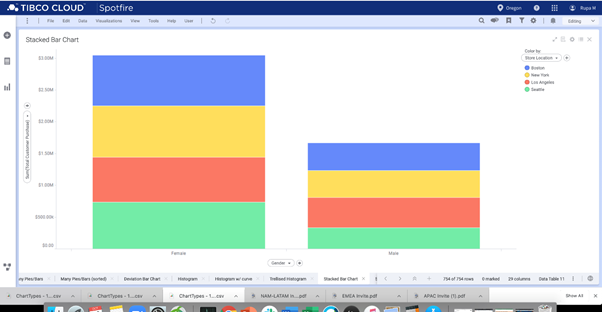 Spotfire | Understanding Stacked Charts: Visualizing Data Composition ...