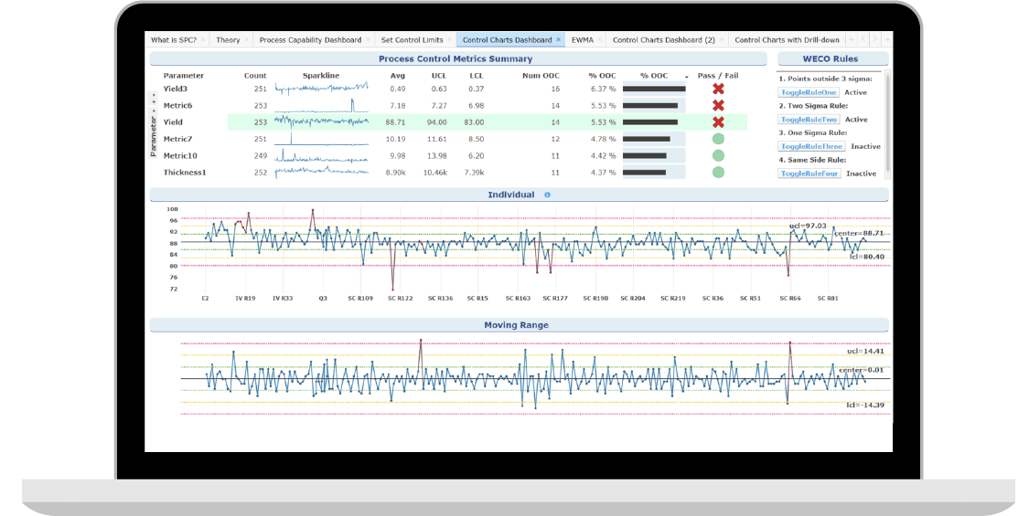 Short-Run Statistical Process Control Techniques