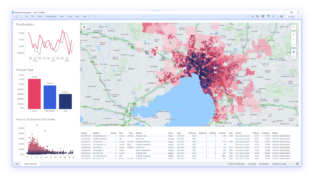 Spotfire: Transforming Data into Real-Time Insights and Actionable ...