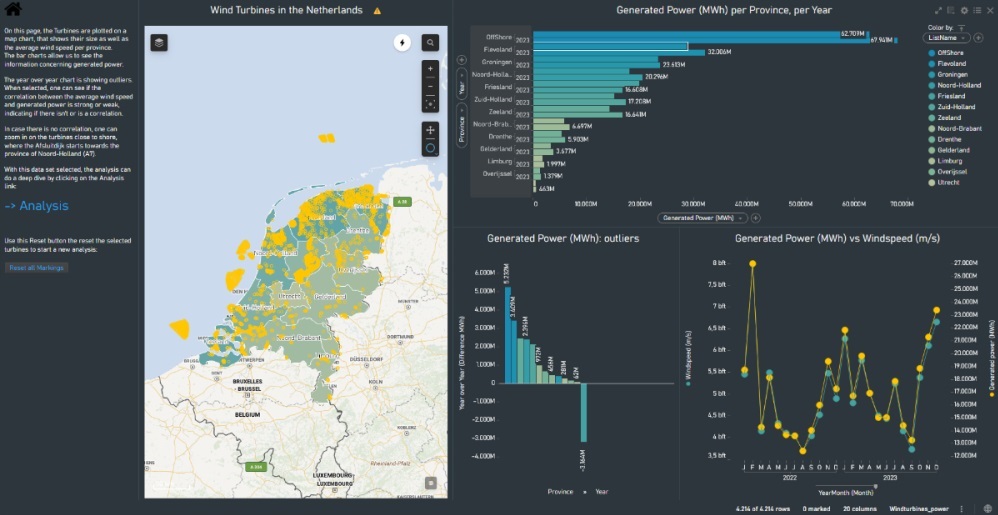 Wind Turbine Root Cause Failure Analysis demo