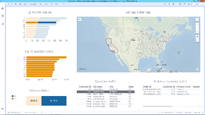 Live Campaign Monitoring demo