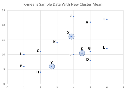 K-means Clustering Algorithm: Applications, Types, and Demos [Updated]