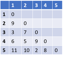 Spotfire | Cluster Analysis - Methods, Applications, and Algorithms