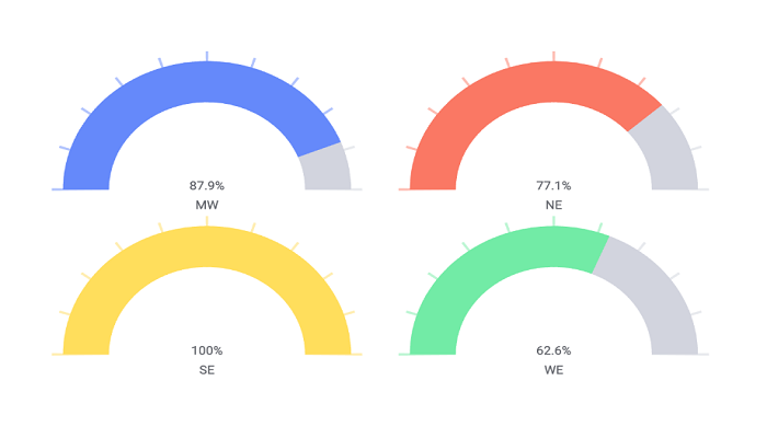 Animated Bubble Chart Mod for TIBCO Spotfire®