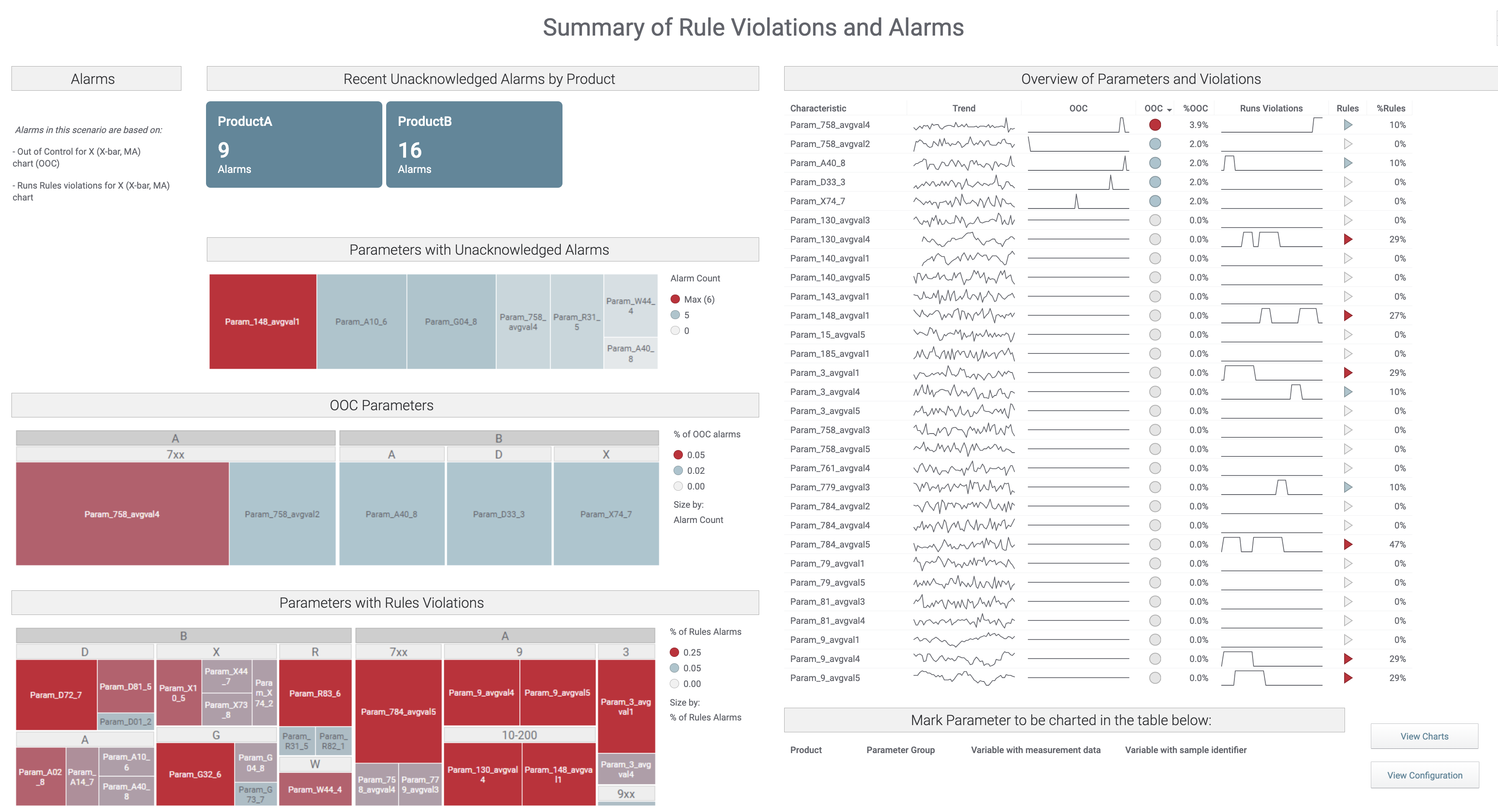 Statistical Process Control Monitoring demo