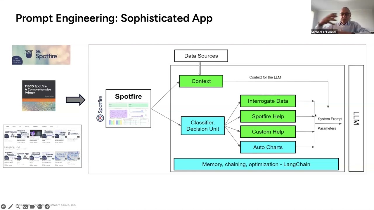 Eckerson Group and Spotfire - Spotfire Copilot