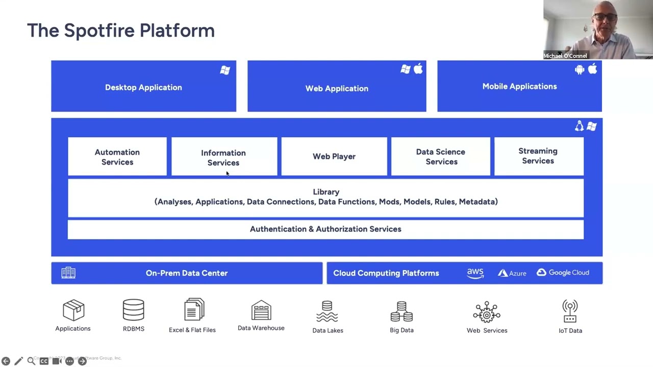 Eckerson Group and Spotfire - Spotfire Differentiators