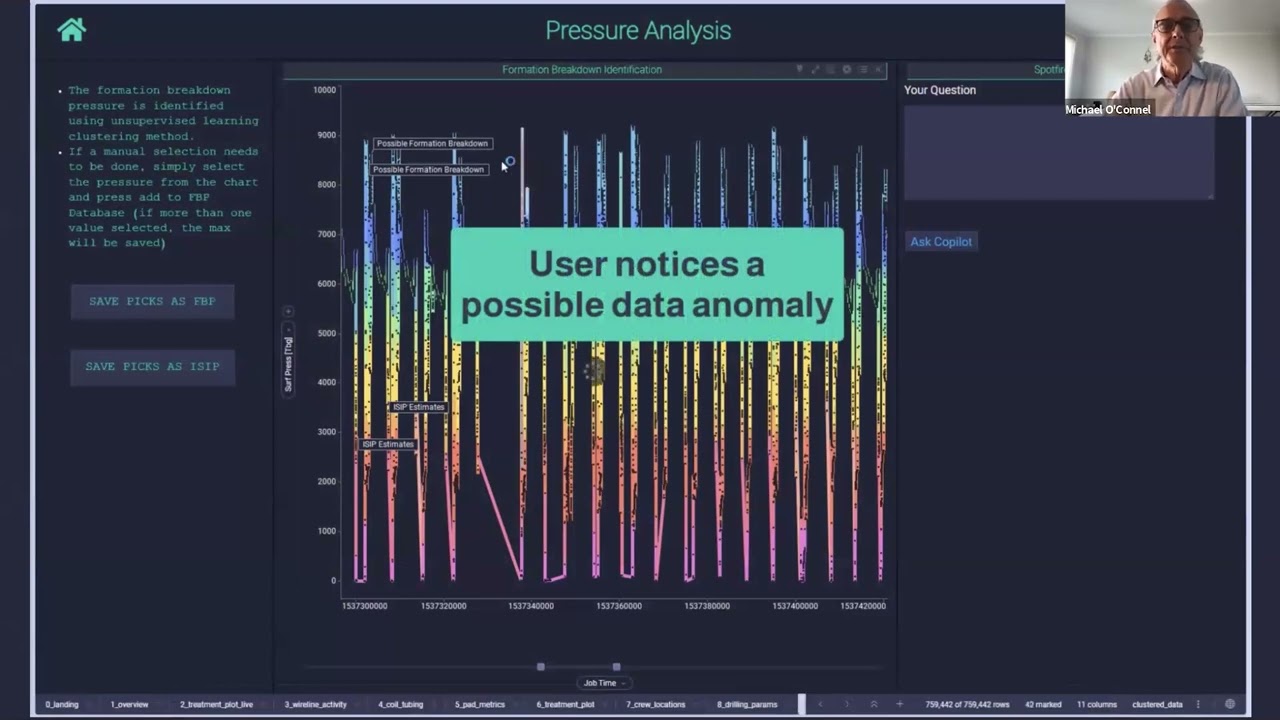 Eckerson Group and Spotfire - Spotfire Capabilities