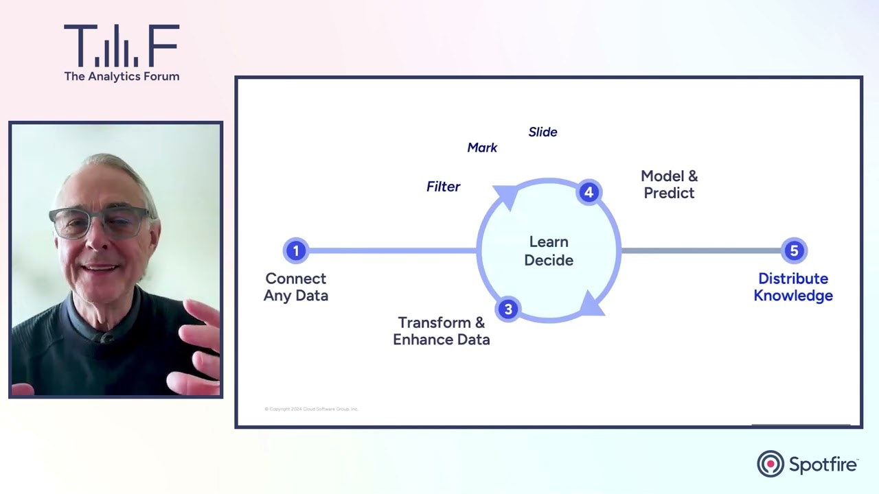 Overview - what is visual data science?