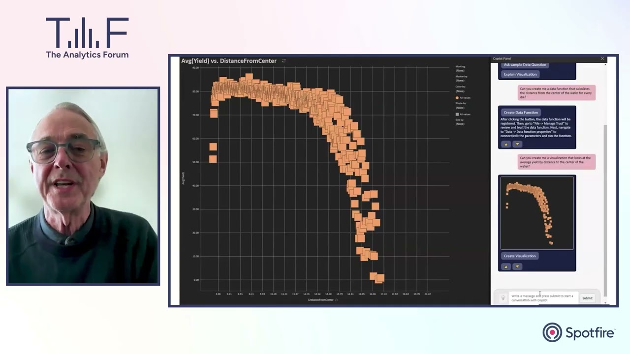 AI - what is visual data science?